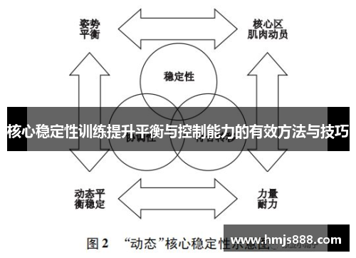 核心稳定性训练提升平衡与控制能力的有效方法与技巧